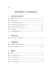 关于博士人才需求与项目引进需求的企业信息