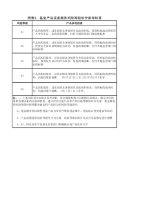 基金产品或者服务风险等级划分参考标准