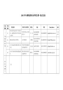 关于征集与澳大利亚合作科技奥运项目的来电咨询