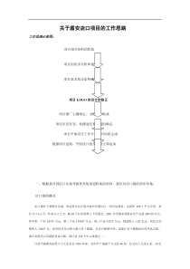 关于盾安店口项目的工作思路(doc7)(1)