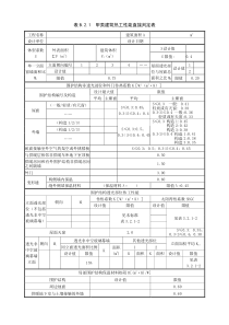 表B.2.1--甲类建筑热工性能直接判定表2015