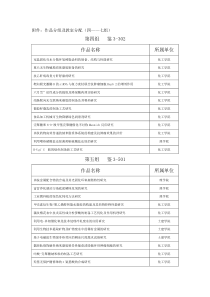 关于自主创新基金本科生项目申报答辩的通知(3)doc-理