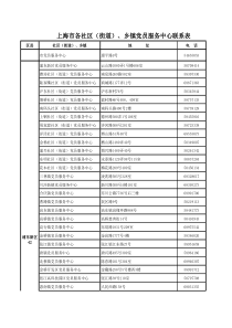 上海市各社区(街道)乡镇党员服务中心联系表