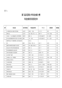 兵团青少年科技创新大赛科技创新项目（论文）获奖名单