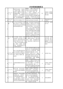 内、外审9月20日至30日到期项目