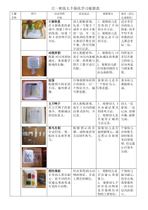 4.主题动物大世界---个别化学习