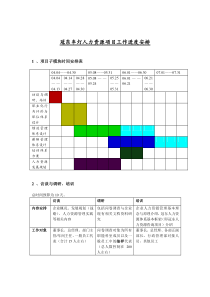 冠东车灯人力资源项目工作进度安排