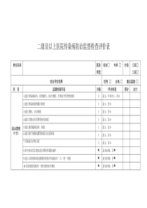 分类监督综合评价项目附表