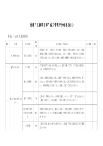 创建红旗项目部施工管理检查评分标准