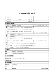 创新港湾工程公司项目部库管员岗位说明书