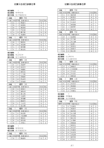 初赛日各项目