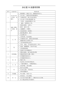 办公室用改善项目表