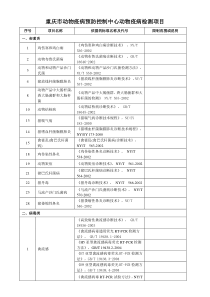 动物疫病检测项目-检测项目