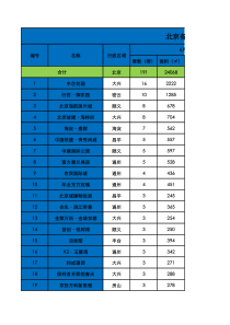 北京各项目成交统计0617