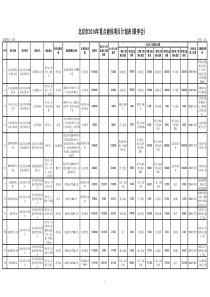 北京市XXXX年重点建设项目计划表(联审会)