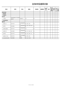 北京市XXXX年重点建项目计划表