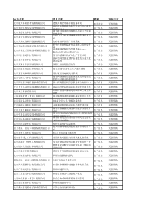 北京市创新资金(基金)监理项目清单