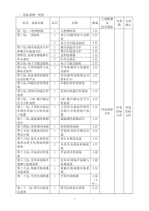 北京师范大学高性能计算平台扩容项目