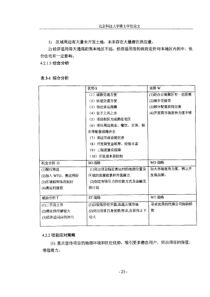 北苑A区住宅项目可行性研究34