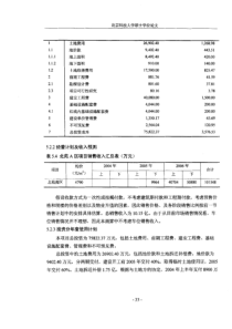 北苑A区住宅项目可行性研究43