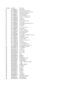 医保中心最新诊疗项目限价表