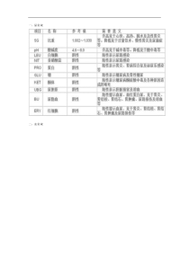 医学检查项目