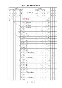 升压站建筑物项目划分C版最终版(东辛营)