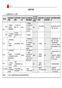 华侨城（深圳）某项目高级公寓客户