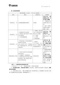 2018临床执业医师综合知识点(七)