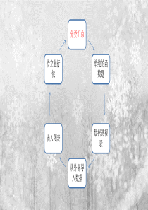 电子表格知识点总结（PPT50页)