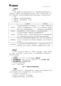 2018临床执业医师综合知识点(六十四)