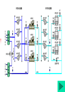 3空调自动化原理(第2部分)