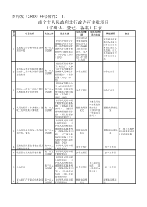 南宁市市直部门非行政许可审批项目目录(附件2)