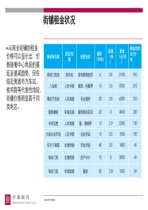 南通新城项目整体定位2