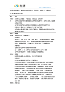 执业药师知识2其他抗菌药物临床作用及评价