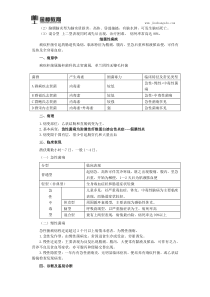 2018临床执业医师综合知识点(两百九十九)