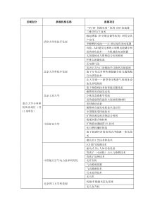 参展机构与参展项目名称-中关村科技园区海淀园管理委员会