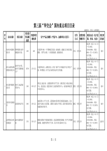 发布项目