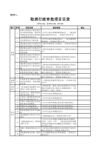 取消行政审批项目目录