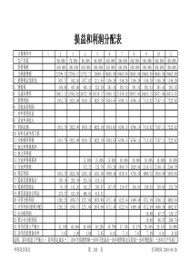 可研计算-外资项目