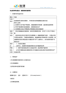 执业药师知识2酰胺醇类药物药理作用临床评价