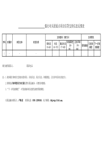 各商业银行重大项目评分表