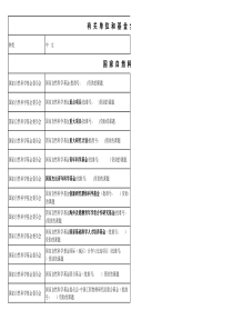 各类基金项目中英文写法