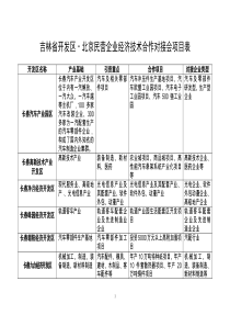 吉林省开发区-北京大型企业吉林省开发区项目推介对接会项