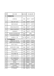 吴起县十一五规划重大项目表