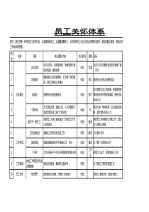 员工关怀体系XXXX08(内容与项目均非常完善)