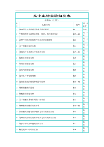 高中生物实验归类表