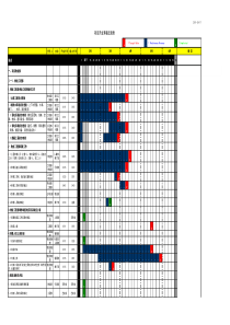 商业项目开业筹备进度管控表(共540行)