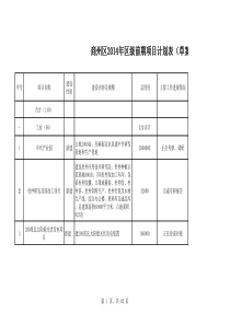 商州区X年前期项目(1224)第三次改