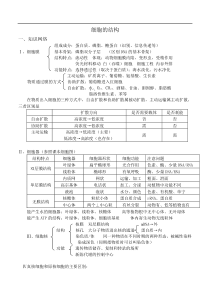 高三生物细胞的结构测试题